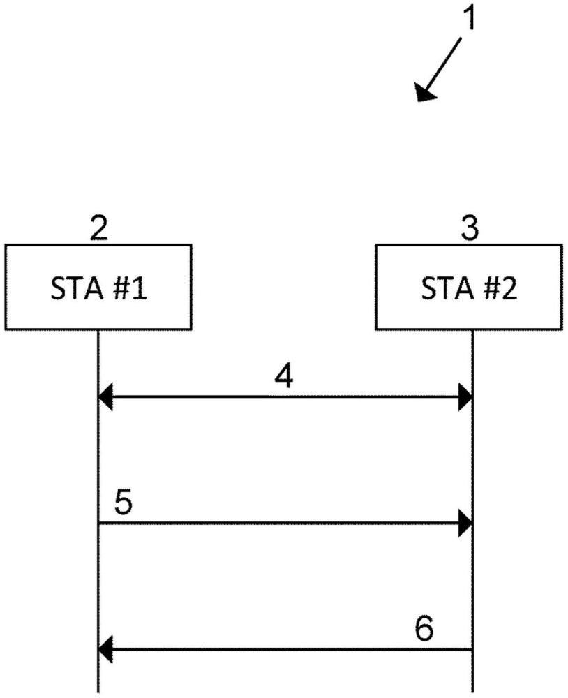 在無(wú)線通信網(wǎng)絡(luò)中的第一無(wú)線站和第二無(wú)線站之間的感知會(huì)話期間執(zhí)行感知測(cè)量的制作方法