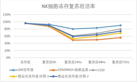 一種細(xì)胞凍存液、制備方法、應(yīng)用與凍存細(xì)胞的方法與流程