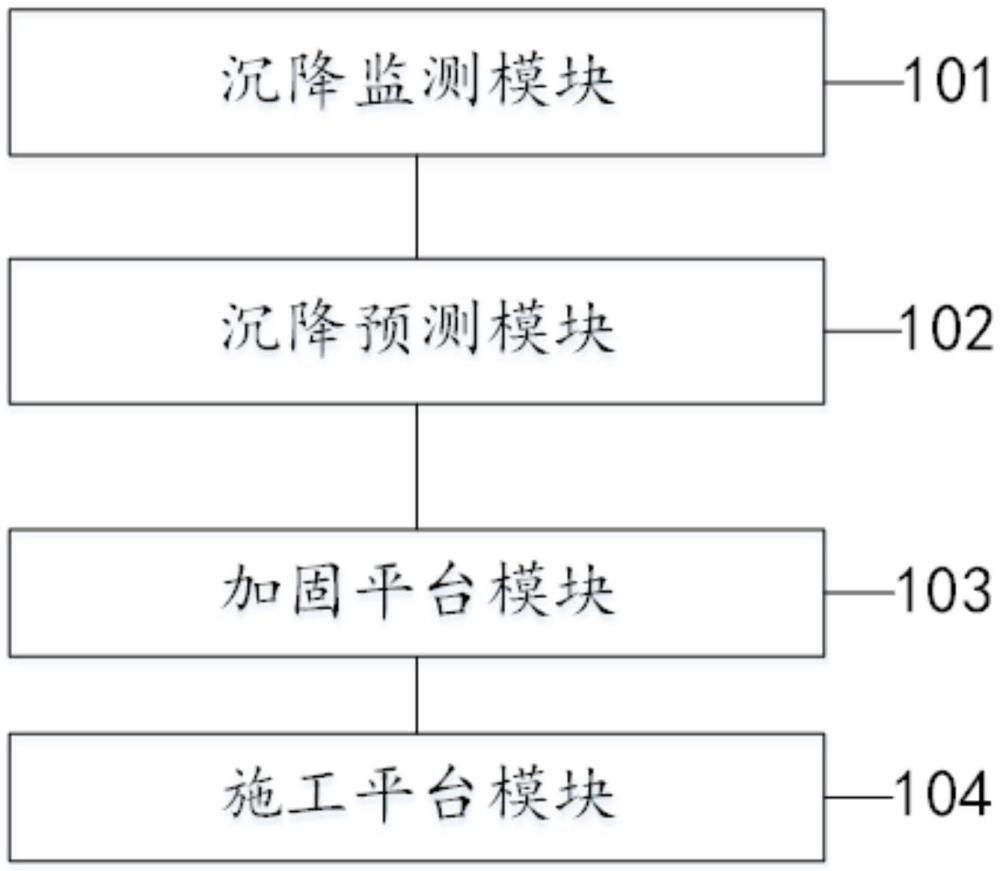 一種基于人工智能的自動(dòng)注漿監(jiān)測(cè)管理系統(tǒng)的制作方法