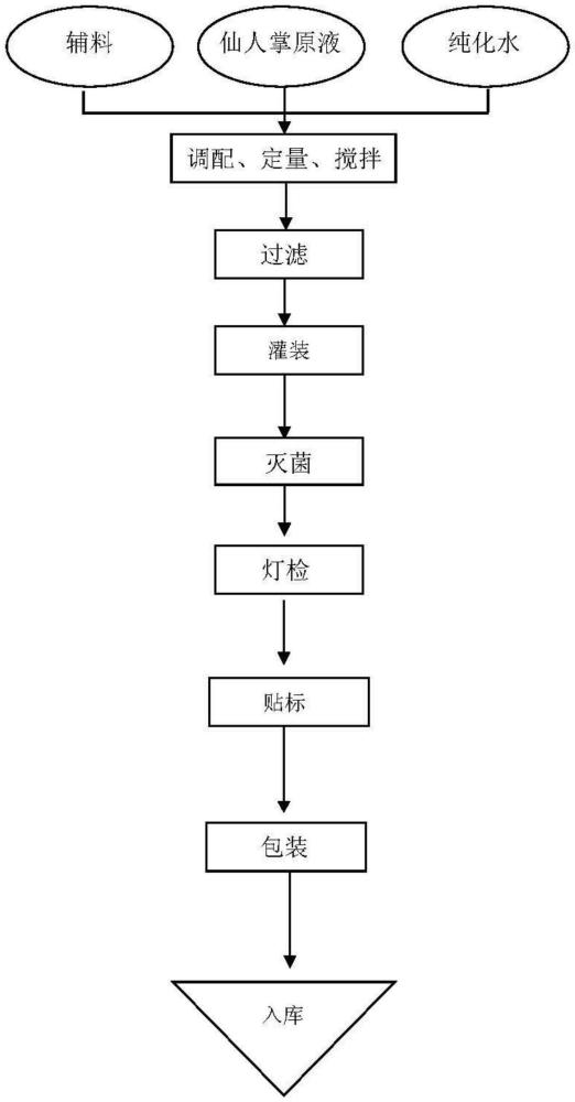 一種梨果仙人掌果飲料制備方法與流程