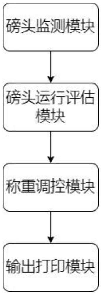 基于智能稱重磅頭和便攜式標簽打印機的固廢管理系統(tǒng)的制作方法