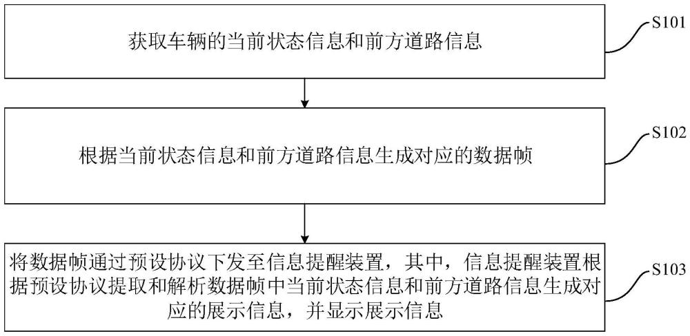 車輛提醒方法、車輛、信息提醒裝置、介質(zhì)及程序與流程