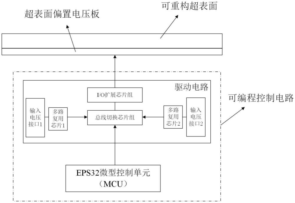 一種可重構(gòu)的超表面波束調(diào)控器及其實(shí)現(xiàn)方法