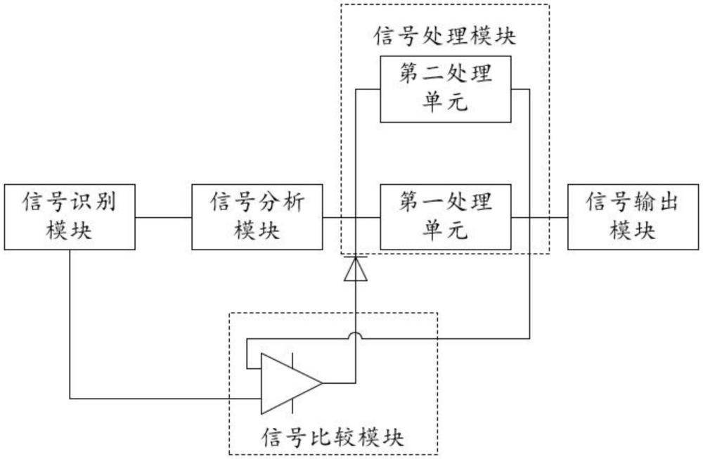 一種嵌入式主板多接口數(shù)據(jù)轉(zhuǎn)換裝置的制作方法