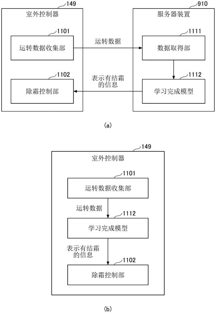 預(yù)測裝置、冷凍系統(tǒng)、預(yù)測方法及預(yù)測程序與流程