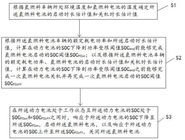 一種氫燃料電池車輛的氫燃料電池啟停控制方法及裝置與流程