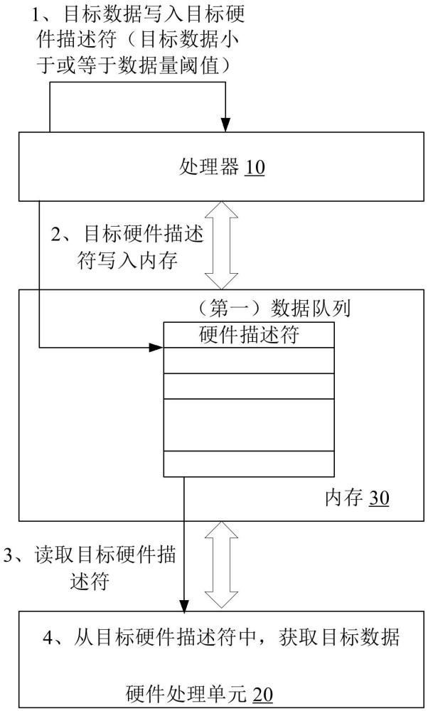 計(jì)算系統(tǒng)、數(shù)據(jù)處理方法、設(shè)備、裝置、介質(zhì)及程序產(chǎn)品與流程