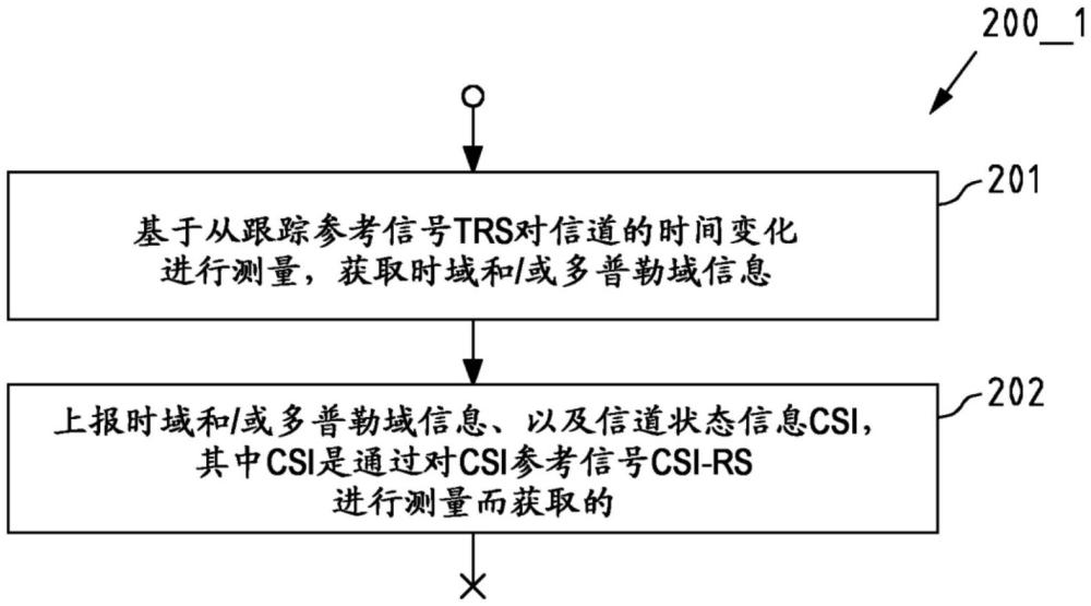 一種用于時(shí)域中CSI壓縮的方法及裝置與流程