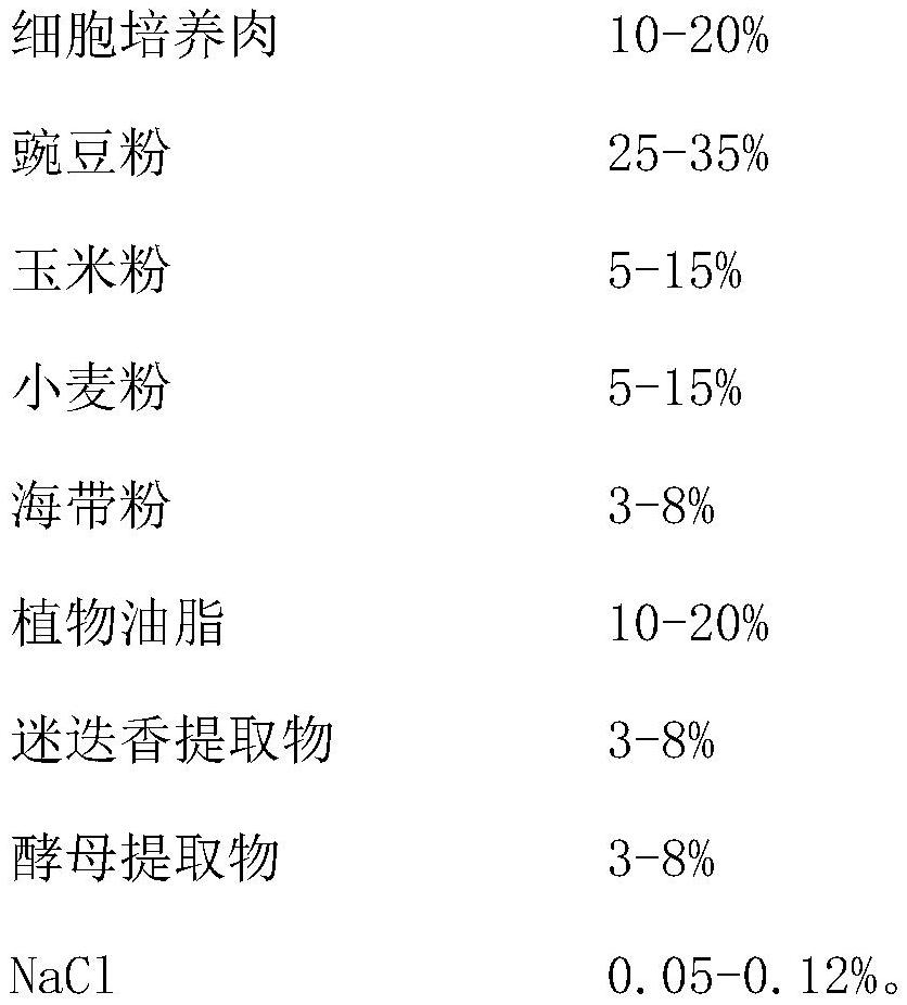 一種新的寵物糧蛋白替代品及其制備方法與流程