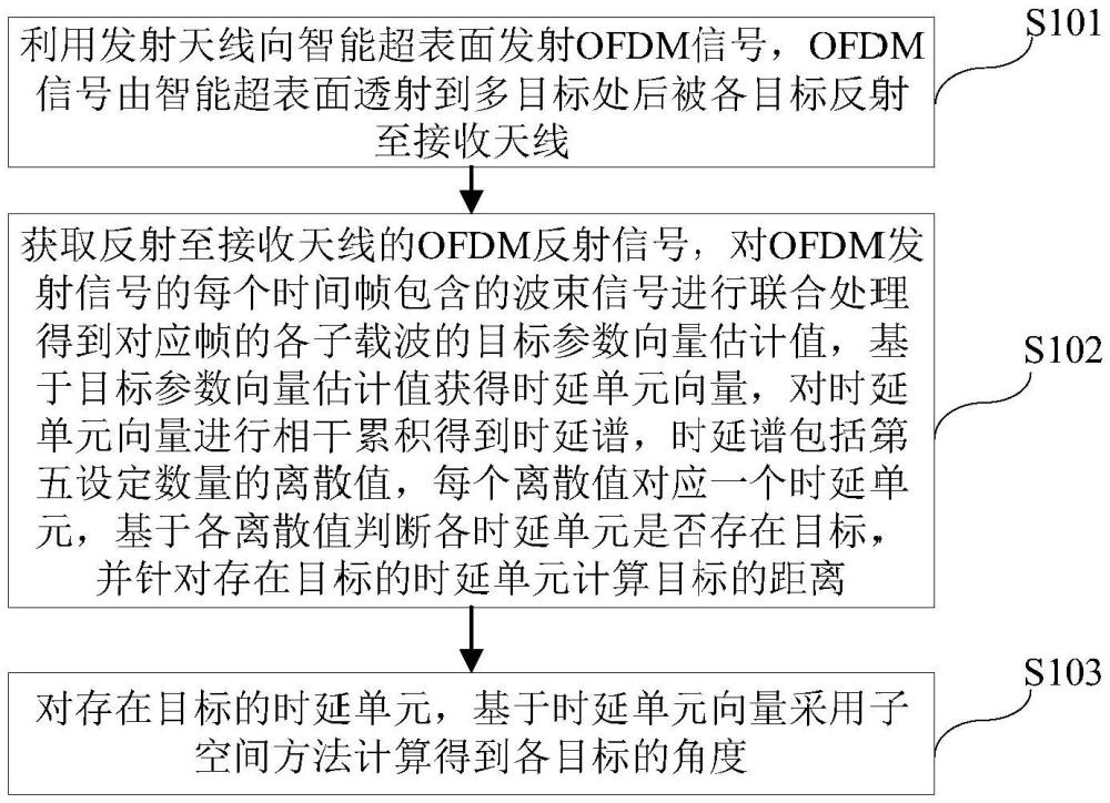 一種多目標感知方法及裝置