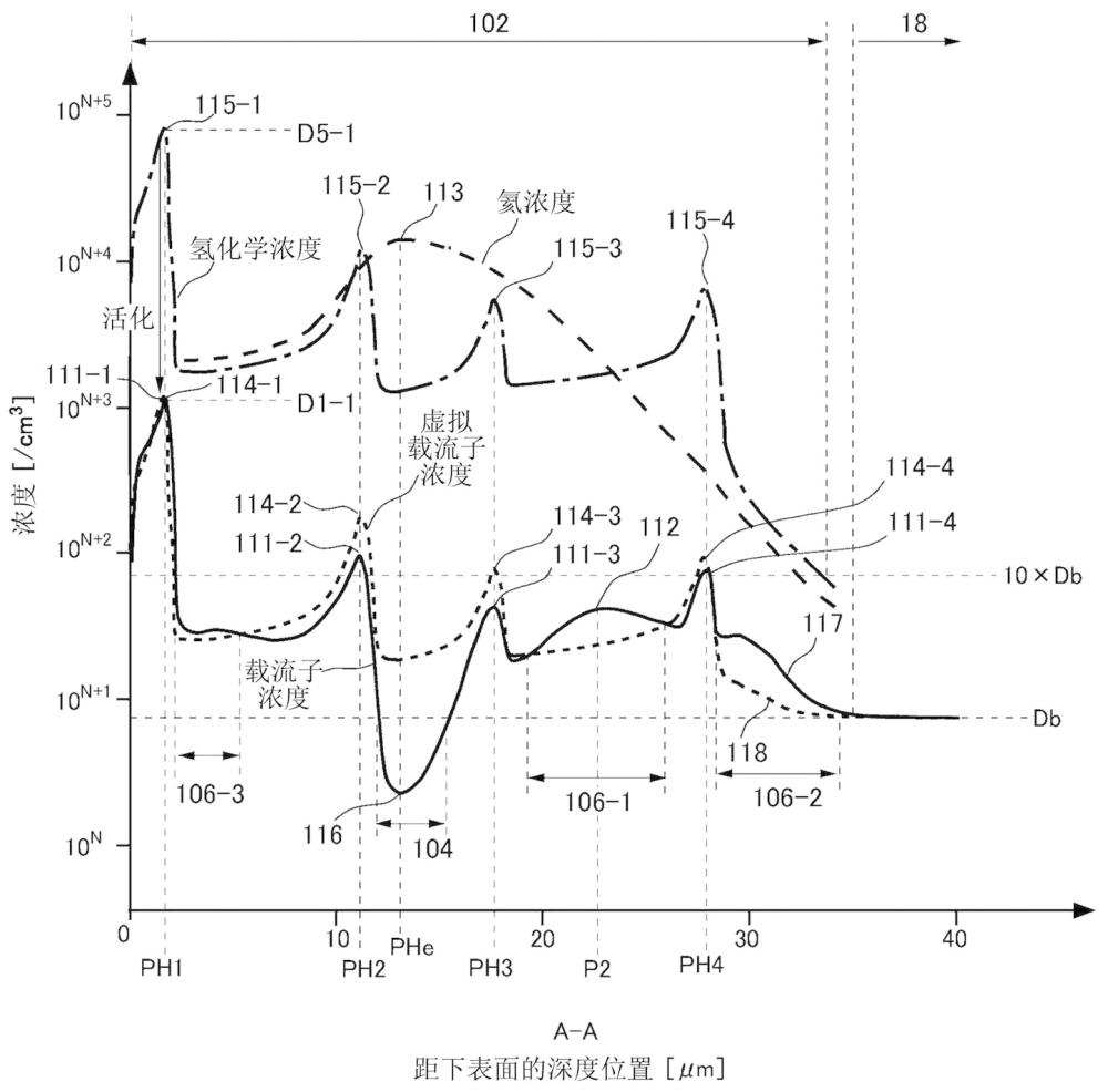 半導(dǎo)體裝置及制造方法與流程