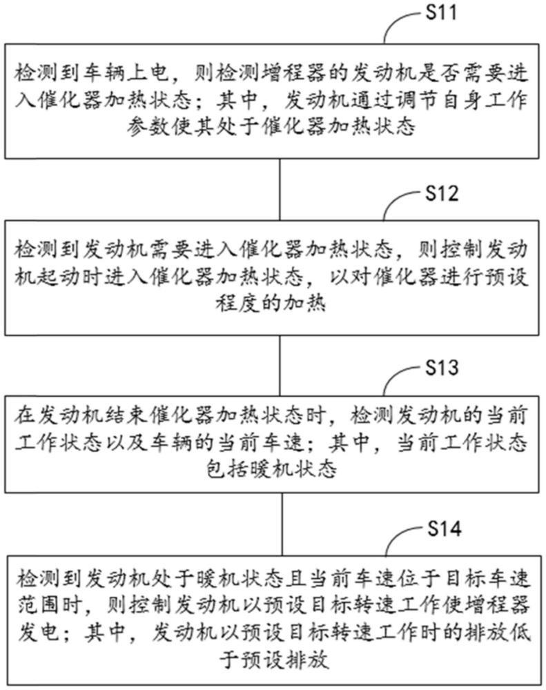 車輛的發(fā)動(dòng)機(jī)控制方法、裝置、電子設(shè)備及存儲(chǔ)介質(zhì)與流程