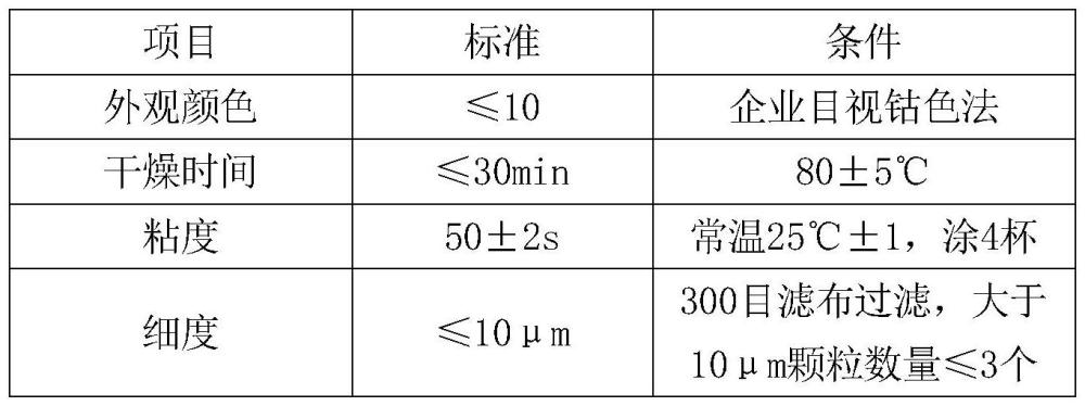 一種高分子有機硅納米隔熱透明玻璃漆的制作方法