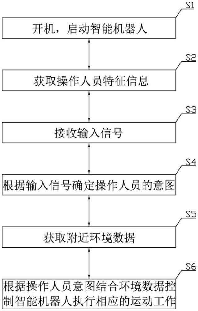 一種具身智能機(jī)器人的控制方法與流程