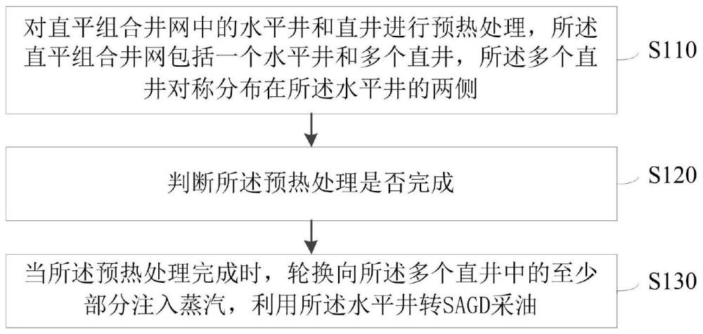 深層特超稠油油藏SAGD注采方法、裝置和計算機設(shè)備與流程