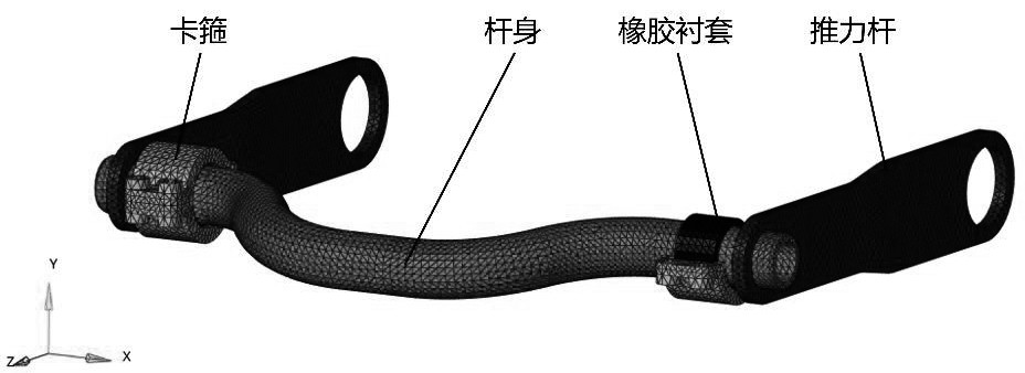 一種橫向穩(wěn)定桿的靜態(tài)及疲勞性能研究方法