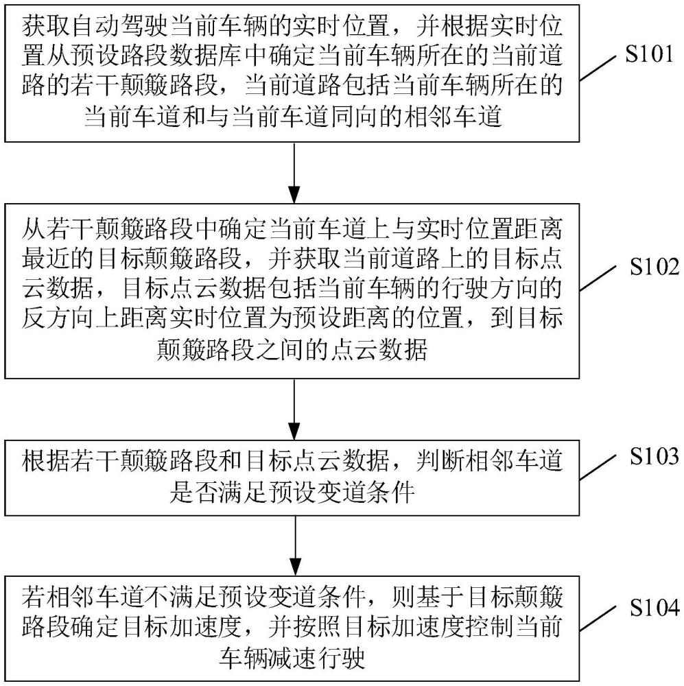 一種車輛變加速度確定規(guī)劃方法、產(chǎn)品、設(shè)備及介質(zhì)與流程