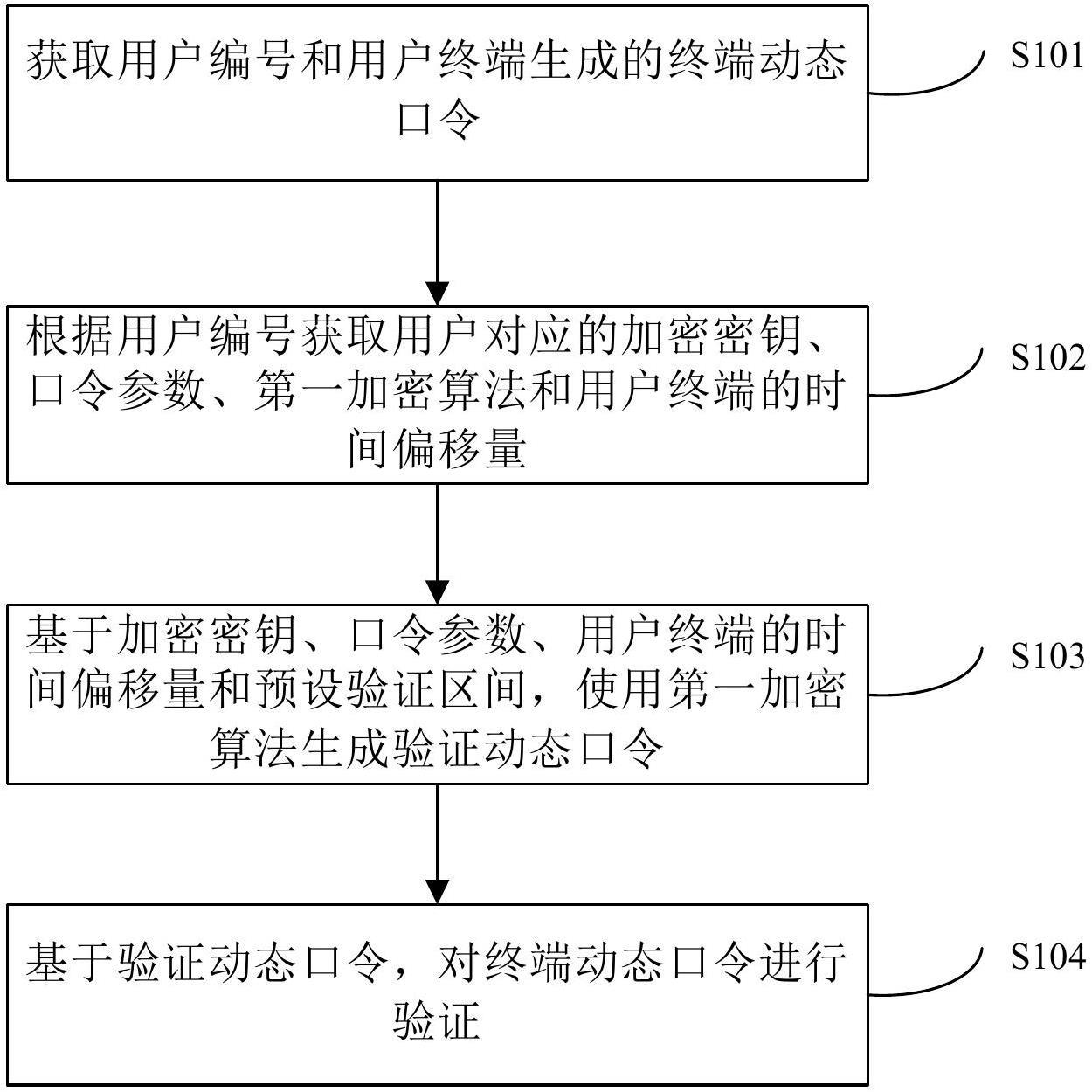 動態(tài)口令的認證方法和裝置與流程