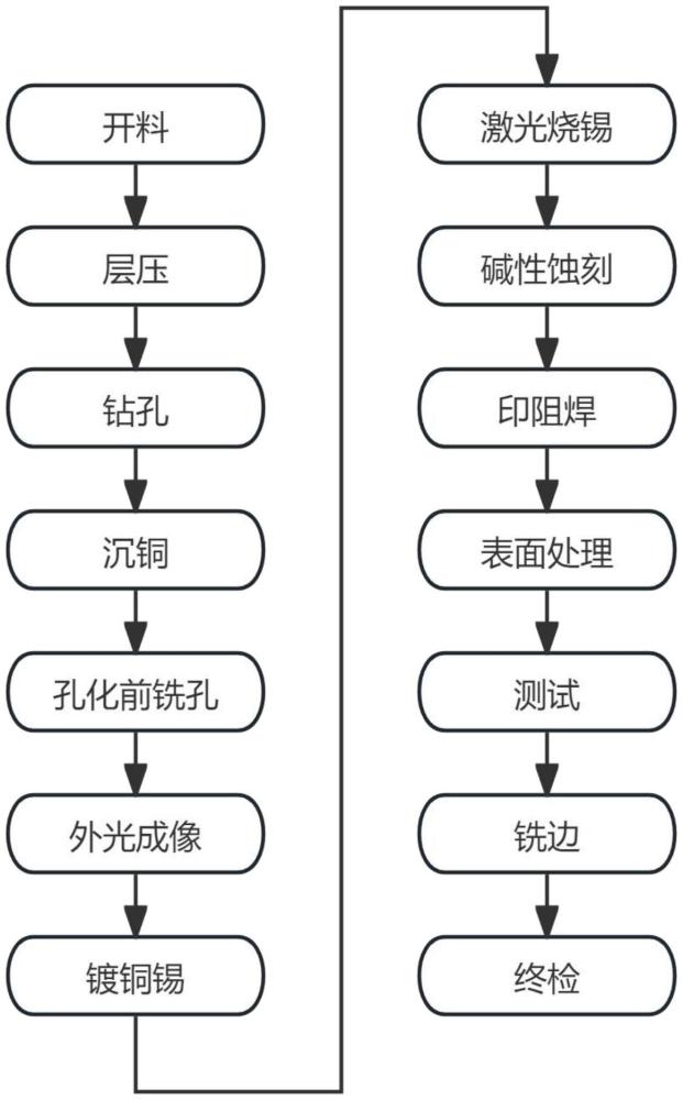 一種金屬包邊與表層圖形小間距的加工方法與流程