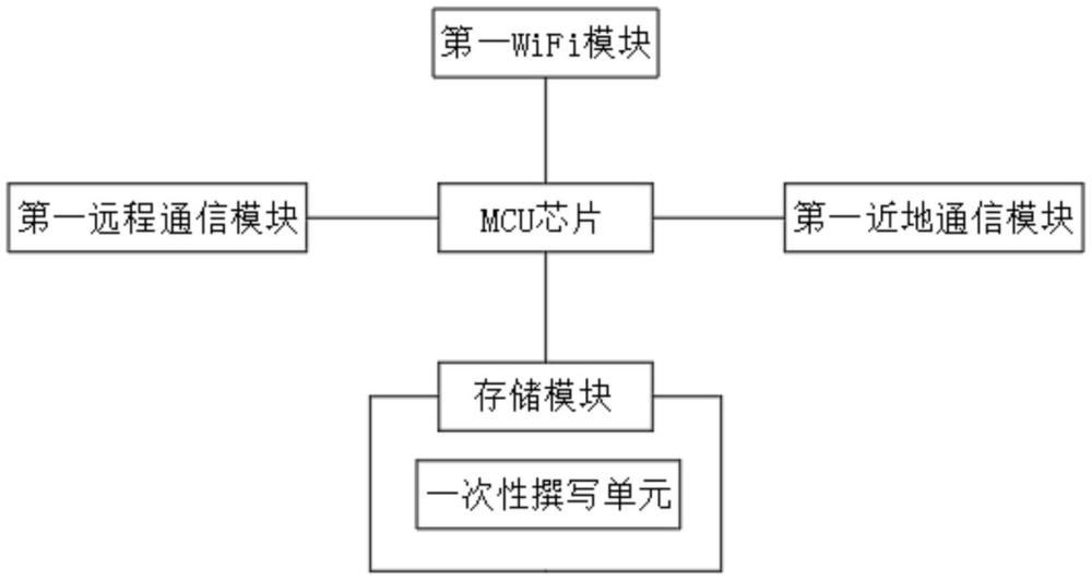 一種具有防串貨功能的煙機(jī)及煙機(jī)防串貨方法與流程