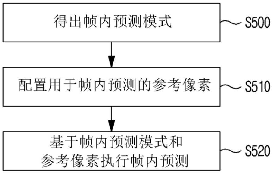 對視頻進行解碼和編碼的方法以及發(fā)送視頻的比特流的方法與流程