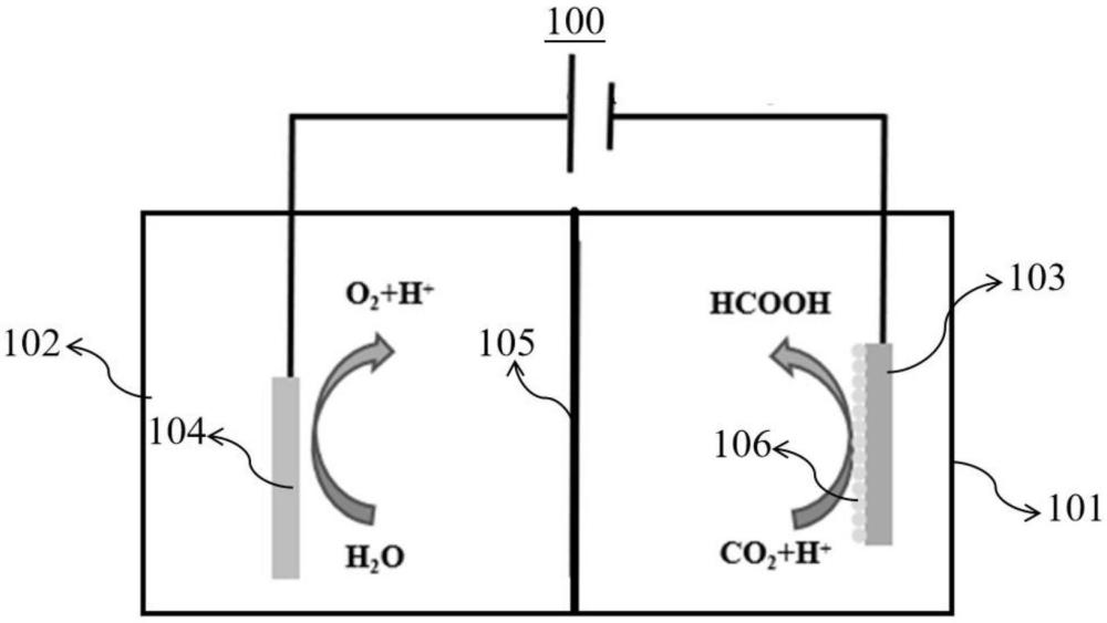 電催化裝置、太陽能驅(qū)動(dòng)的酶-電催化CO2還原裝置及應(yīng)用