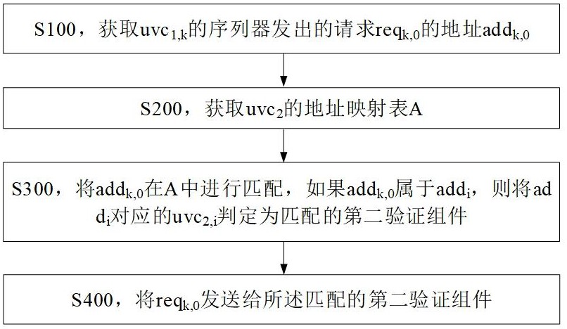 一种仿真验证的加速系统的制作方法