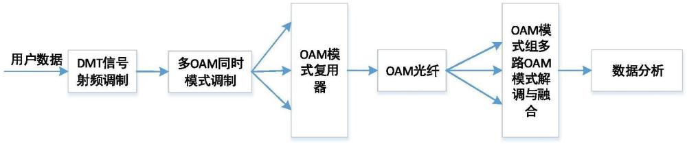 一種降低信號(hào)中斷概率的多路接收融合方法及其驗(yàn)證系統(tǒng)