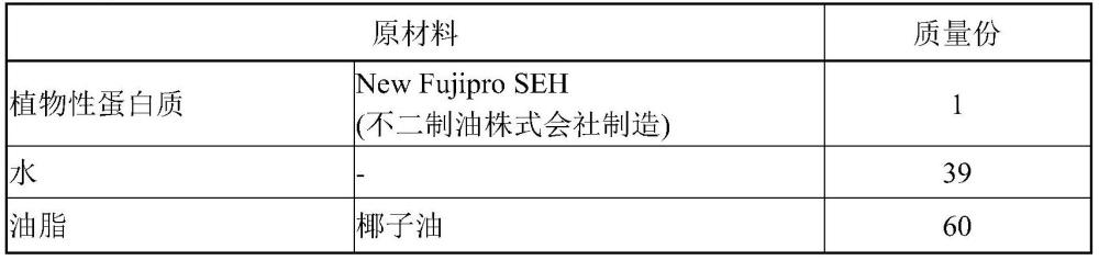 加工肉样食品的制造方法、加工肉样食品的多汁感的提高方法、乳化凝胶的断裂抑制方法和冷冻乳化凝胶与流程