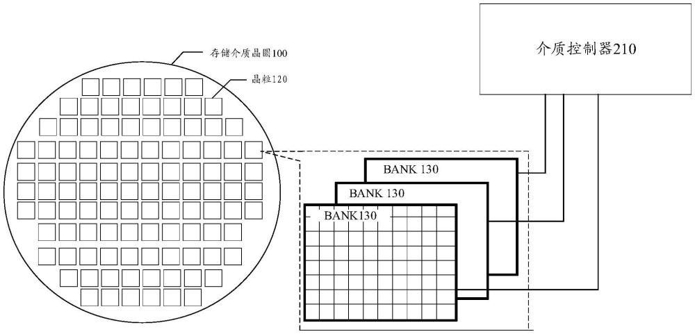 一種存儲(chǔ)器以及設(shè)備的制作方法