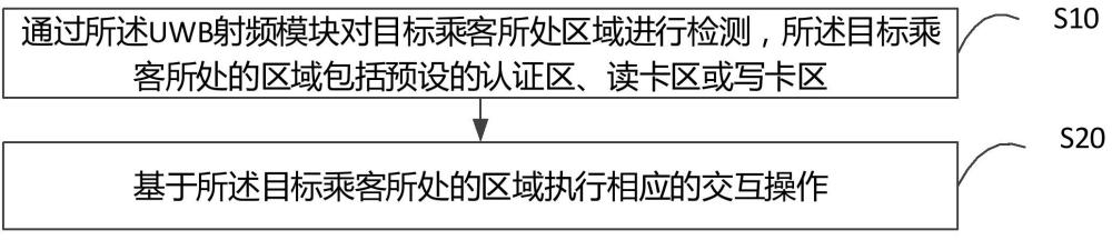 出行交互方法、裝置、設(shè)備以及存儲介質(zhì)與流程