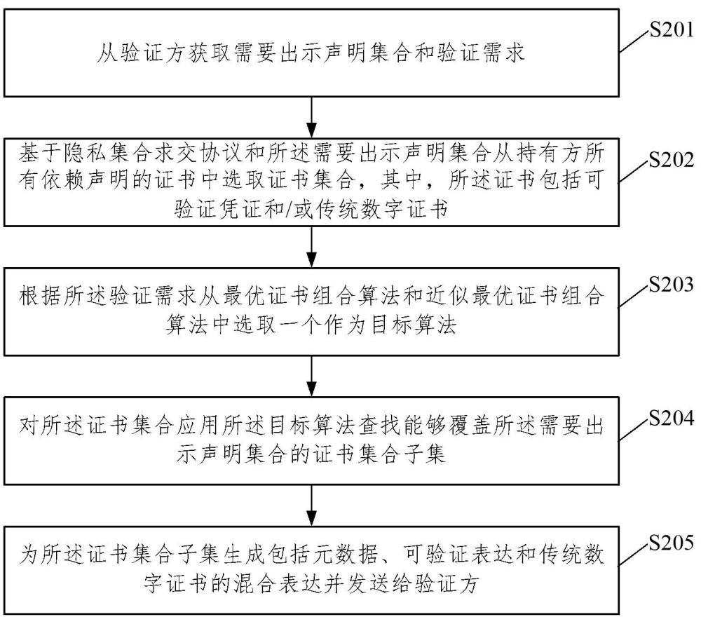 混合表達(dá)生成方法、裝置、電子設(shè)備及介質(zhì)與流程