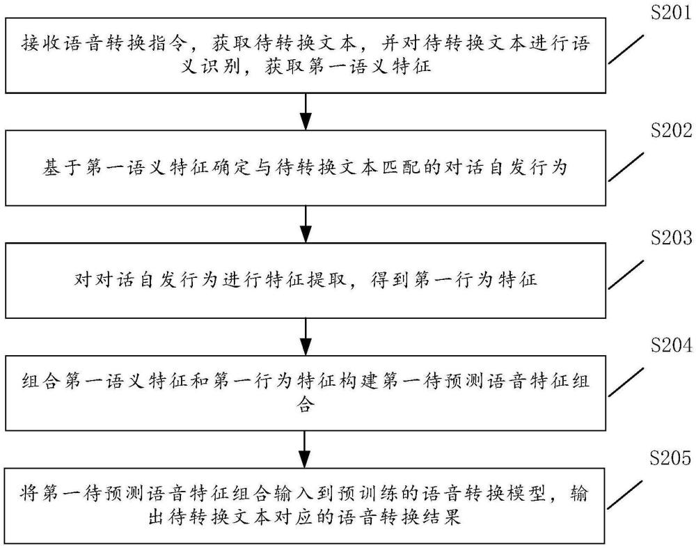 一种语音转换方法、装置、计算机设备及存储介质与流程