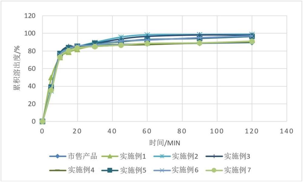 羥丙基-β-環(huán)糊精在制備維立西呱固體制劑中的應(yīng)用、固體制劑及制備方法與流程