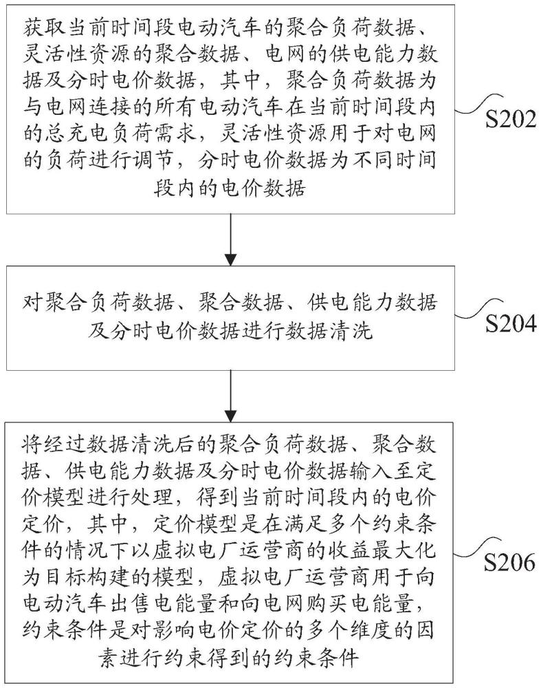 電動(dòng)汽車的充放電電價(jià)確定方法及裝置與流程