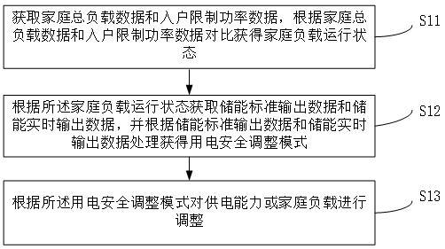 一種基于多設(shè)備的削功率能源調(diào)度控制方法、系統(tǒng)和介質(zhì)與流程