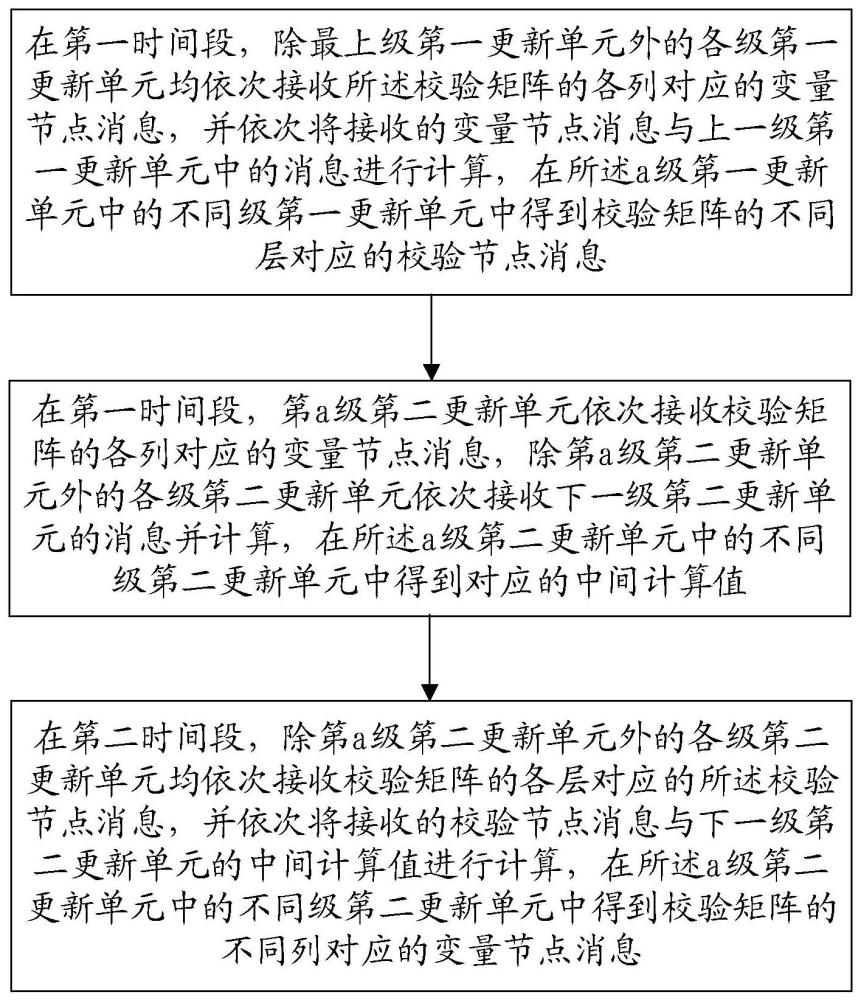 譯碼器、譯碼方法、存儲器控制器、存儲器系統(tǒng)與流程