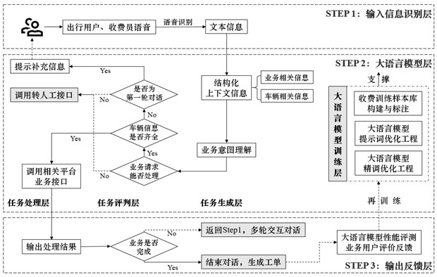 基于語音模型的高速公路收費數(shù)字人系統(tǒng)及控制方法與流程