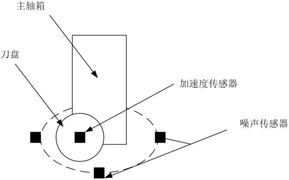 一種基于聲振信號兩級融合的銑齒機(jī)盤型銑刀刀具磨損狀態(tài)分類方法與流程