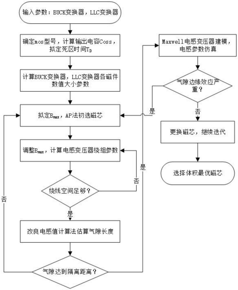 一種直流高壓自啟動(dòng)變換器的設(shè)計(jì)方法及系統(tǒng)