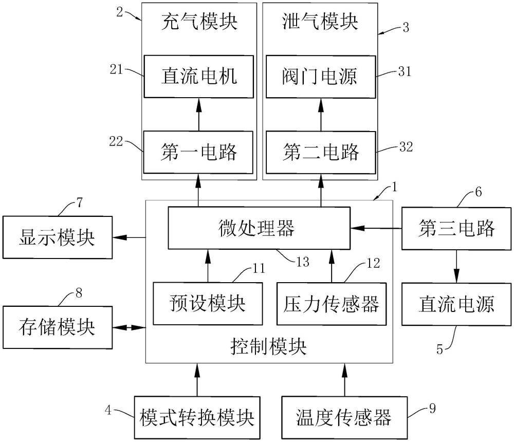 一種輪胎氣壓調(diào)節(jié)裝置的制作方法