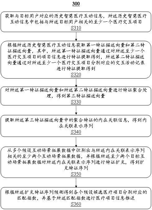 一種基于云計(jì)算的智慧醫(yī)療信息推送系統(tǒng)及方法與流程