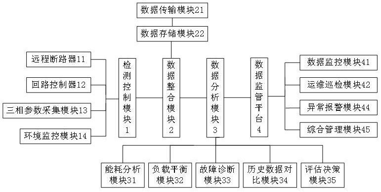 一種智能型的高速公路配電箱的制作方法