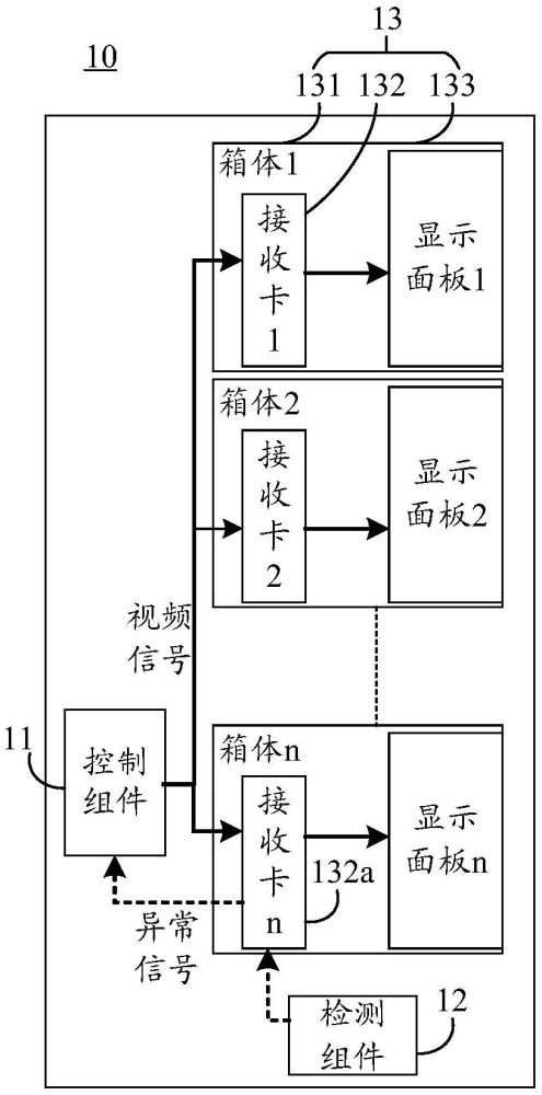 顯示屏、顯示屏的防盜版方法、設備和介質與流程