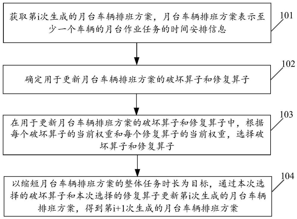 月臺作業(yè)任務(wù)的規(guī)劃方法、裝置、電子設(shè)備和存儲介質(zhì)與流程