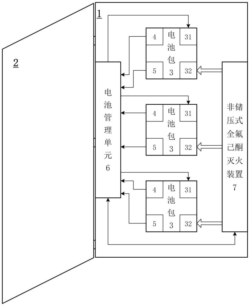 一種帶有主動消防裝置的后備電源柜的制作方法