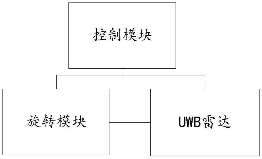 活體探測系統(tǒng)、探測方法及電子設(shè)備與流程