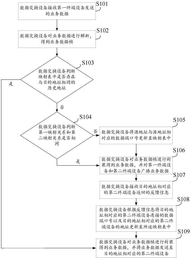 地址端口自學(xué)習(xí)方法、裝置、電子設(shè)備及存儲(chǔ)介質(zhì)與流程