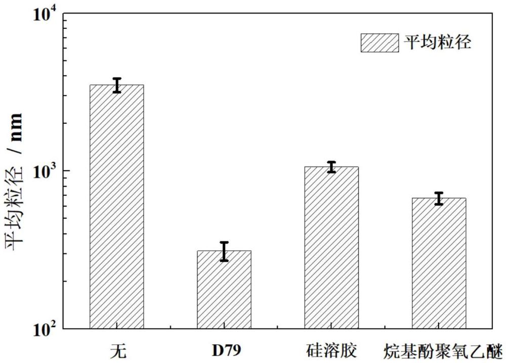 一種提升疏水催化劑潤(rùn)濕效率的漿料及其制備方法