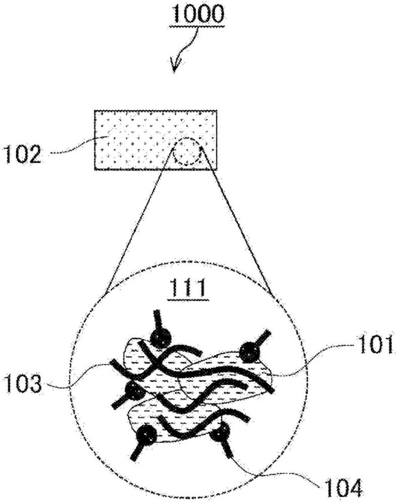 固體電解質(zhì)組合物、電極組合物、固體電解質(zhì)片的制造方法、電極片的制造方法和電池的制造方法與流程